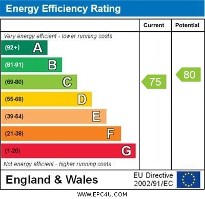 EPC For Potton Road, St. Neots