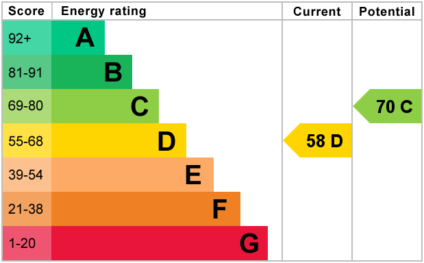 EPC For Biggin Lane, Ramsey, Huntingdon