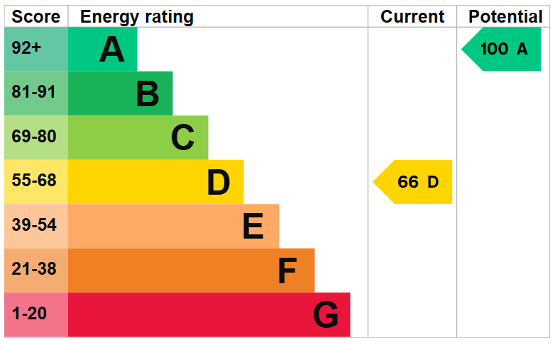 EPC For Grove Lane, Brampton