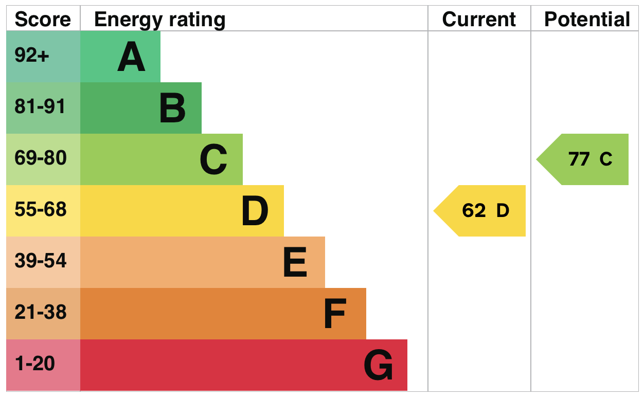 EPC For Kestrel Place, St Neots