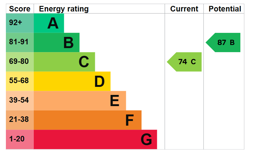 EPC For Robertson Way, Sapley