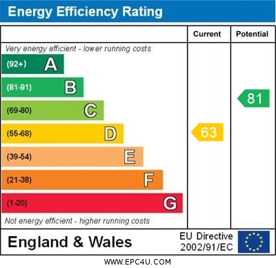 EPC For Gordon Road, Little Paxton
