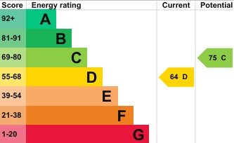 EPC For Hartford, HUNTINGDON, Cambridgeshire