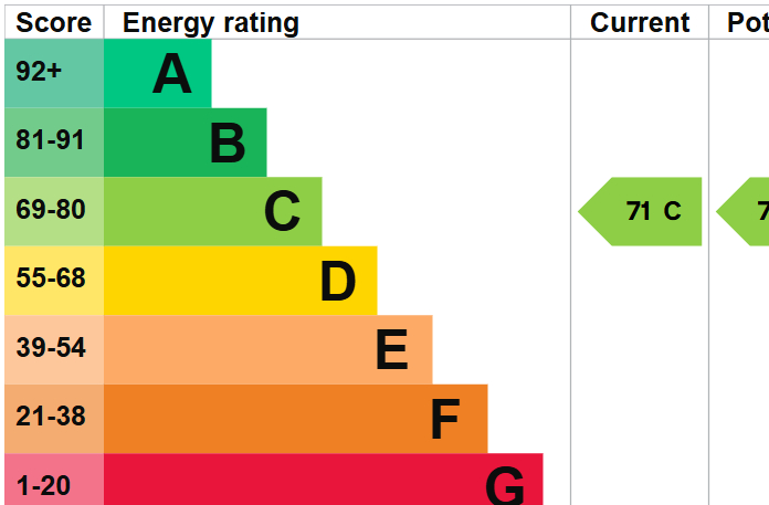 EPC For Essex Road, Huntingdon
