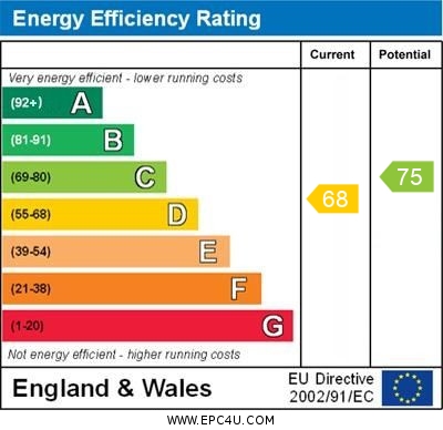 EPC For Cornwall Court, Eaton Socon