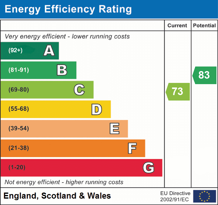 EPC For Jasmine Close, Biggleswade