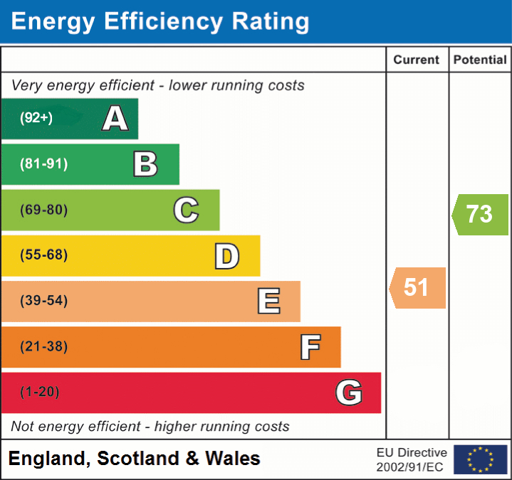 EPC For Primrose Close, Biggleswade