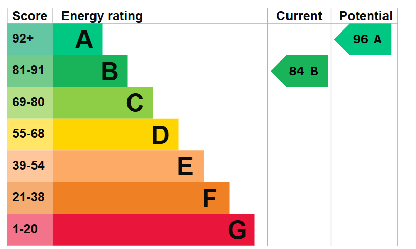 EPC For Wassingley Way, Alconbury Weald
