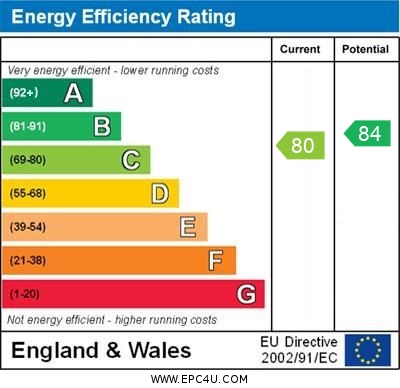 EPC For Samuel Jones Crescent, Little Paxton