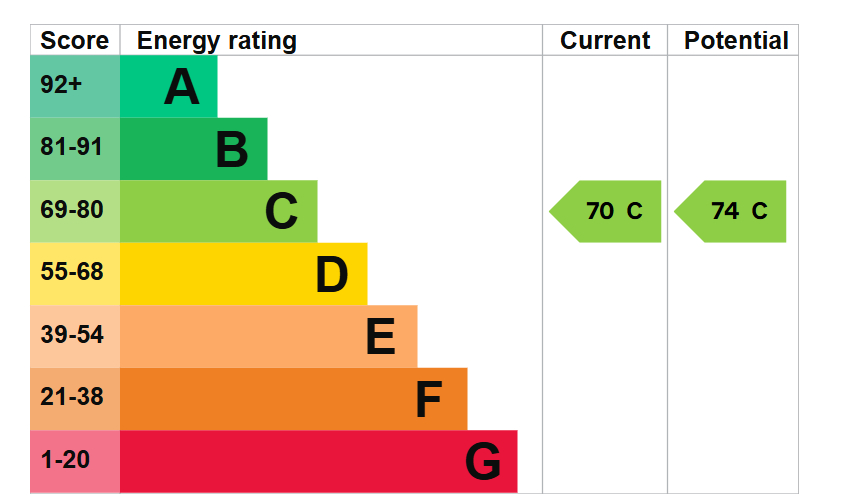 EPC For Layton Crescent, Brampton