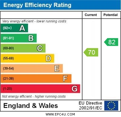 EPC For Church Meadows, St. Neots