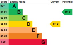 EPC For The Paddock, Somersham