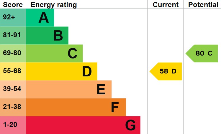 EPC For Whitehall Walk, St. Neots