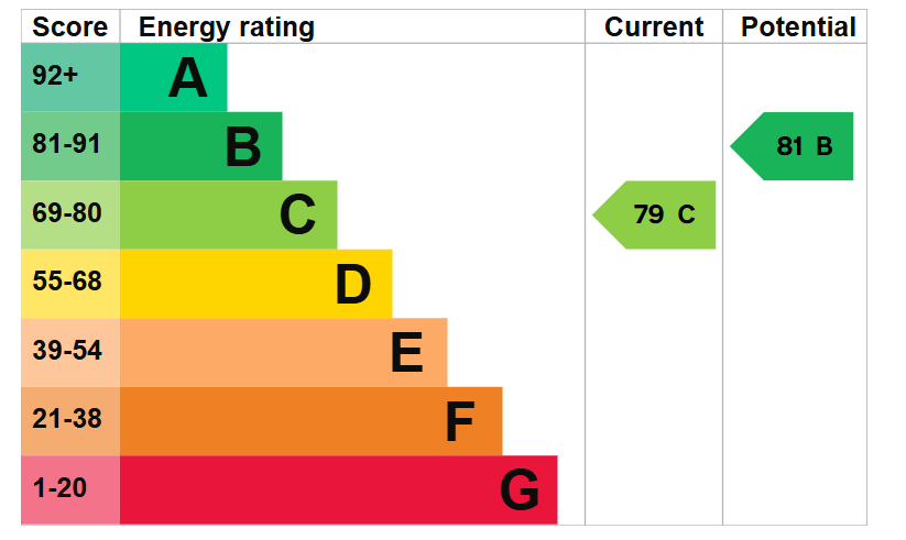 EPC For Brampton Road