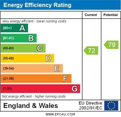 EPC For Tansey End, Biggleswade