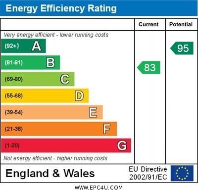 EPC For Tate Drive, Biggleswade