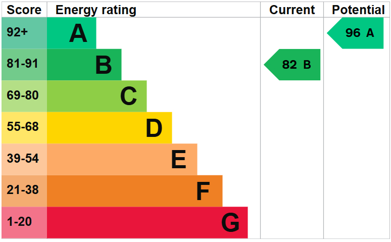 EPC For Bloomfield Drive, Hinchingbrooke