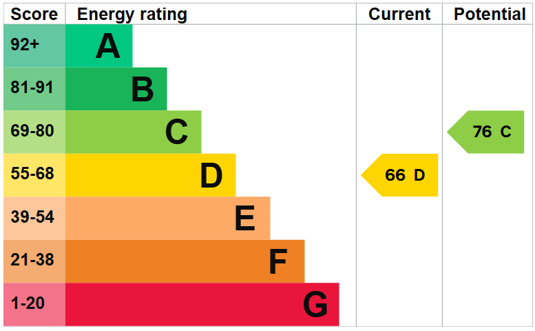 EPC For Bath Crescent, Wyton