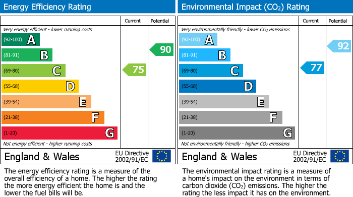 EPC For Erica Road, St. Ives, PE27