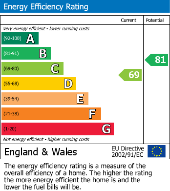 EPC For Lavender Way, St. Ives, PE27