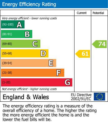 EPC For High Street, Tadlow, SG8