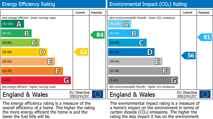EPC For Tenterleas, St. Ives, PE27
