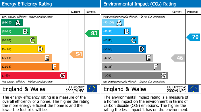 EPC For St. Marys, Earith, PE28