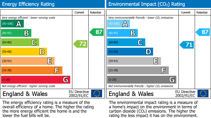 EPC For The Paddock, Somersham, PE28