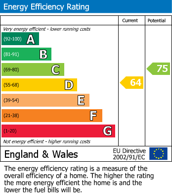 EPC For Willow Green, Needingworth, PE27