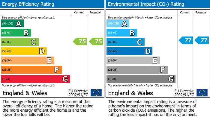 EPC For Brookside, Huntingdon, PE29