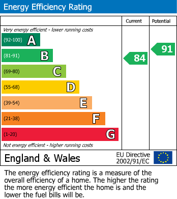 EPC For Wharf Mews, Biggleswade, SG18
