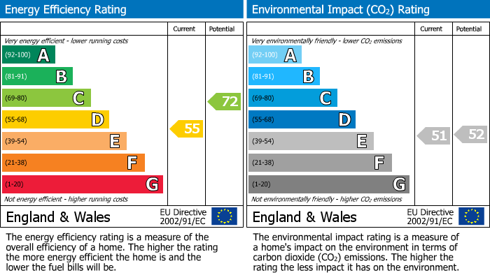 EPC For Limes Park Road, St. Ives, PE27