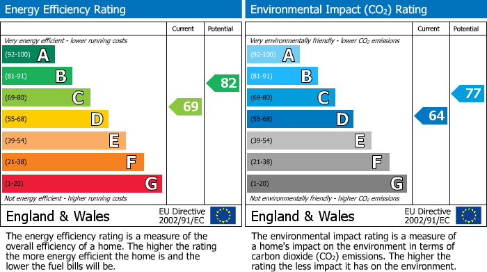 EPC For Silver Lane, Needingworth, PE27