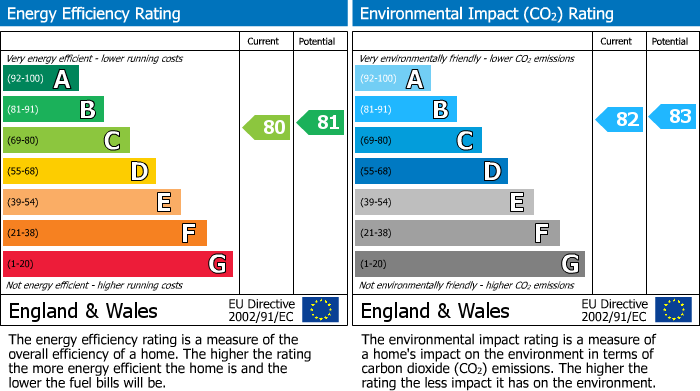 EPC For Brookside, Huntingdon, PE29