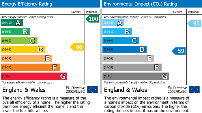 EPC For Crowhill, Godmanchester, PE29