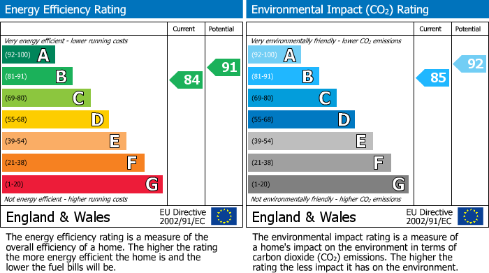 EPC For The Range, Eynesbury Hardwicke, PE19