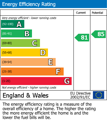 EPC For Dunnock Way, St. Ives, PE27