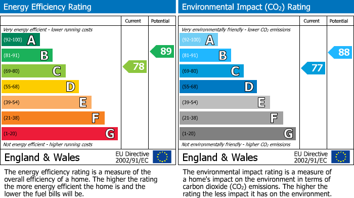 EPC For Garner Drive, St. Ives, PE27