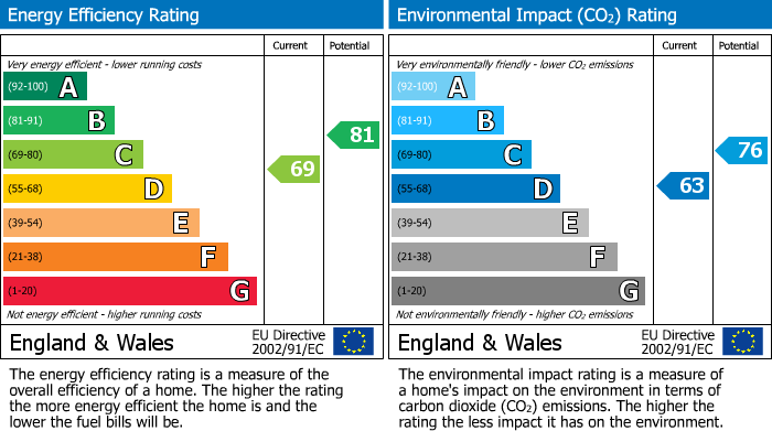 EPC For Arundel Road, Hartford, PE29