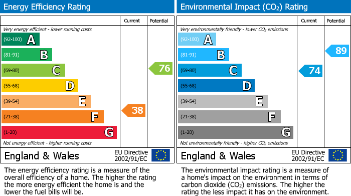 EPC For West Street, Huntingdon, PE29