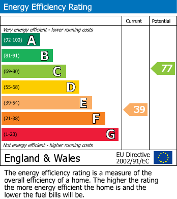EPC For Green Close, Great Staughton, PE19