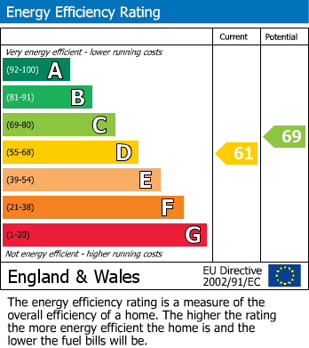EPC For Milestones, Biggleswade, SG18
