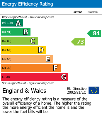 EPC For Downside Gardens, Potton, SG19