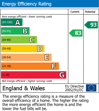 EPC For Coates Road, Biggleswade, SG18