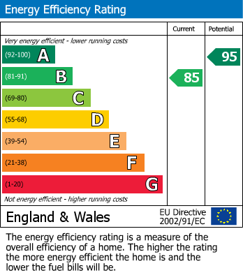 EPC For Walker Mead, Biggleswade, SG18