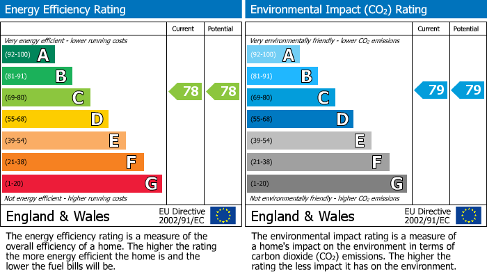 EPC For Brookside, Huntingdon, PE29