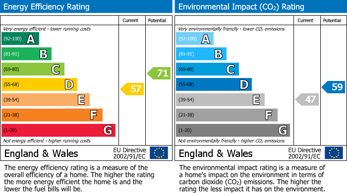 EPC For Greenfields, St. Ives, PE27