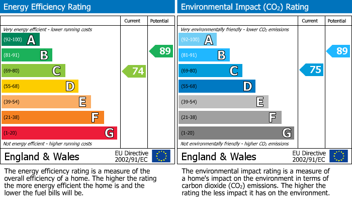 EPC For Headlands, Fenstanton, PE28