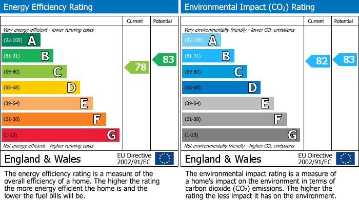 EPC For Harvest Drive, St. Neots, PE19