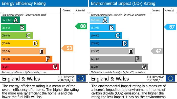 EPC For Elter Water, Huntingdon, PE29